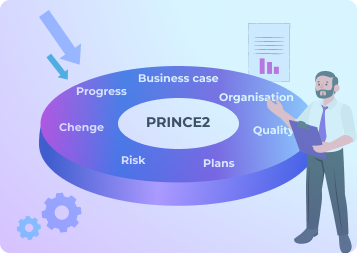 Методология управления проектами PRINCE2